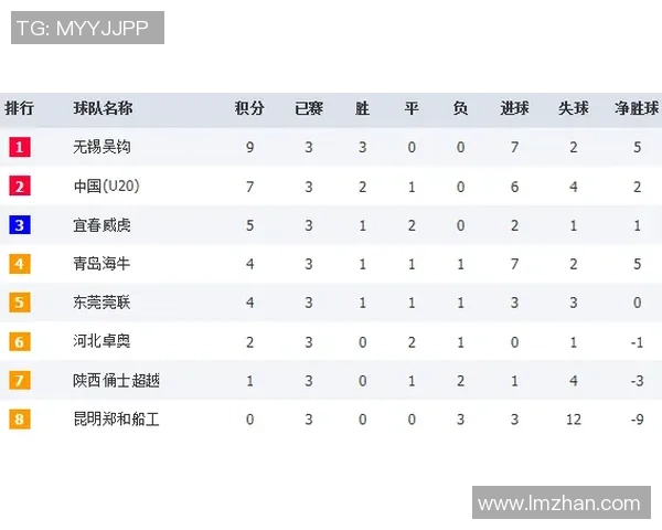 深圳羽毛球队以81分领跑大师赛积分榜展现强劲实力
